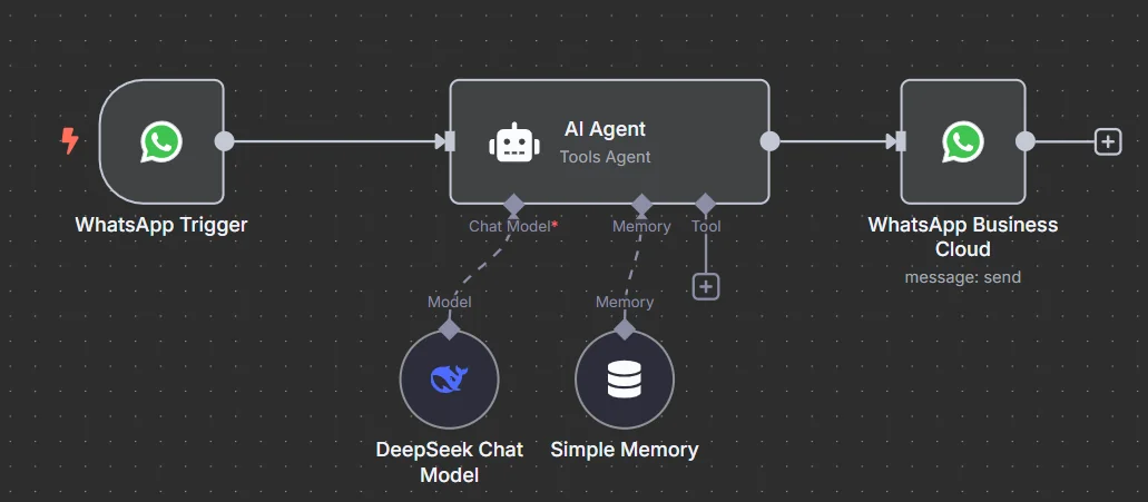 IA e Automações - Inteligência Artificial